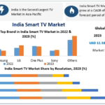 India-Smart-TV-Market-1.png