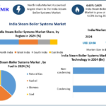 IndiaSteamBoilerSystemsMarket-1.png
