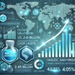 Maleic-Anhydride-Market.jpg