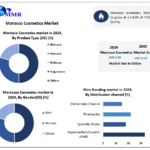 Morocco-Cosmetics-Market-2.png