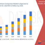 Polyurethane-Composites-Market.jpg