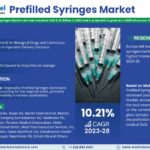 Prefilled-Syringes-Market.jpg