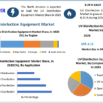 UV-Disinfection-Equipment-Market-2.png