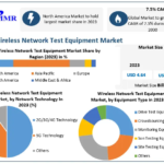Wireless-Network-Test-Equipment-Market-2.png