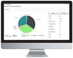 Fintech compliance software