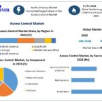 Access-Control-Market-1-1.jpg