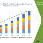 Antibiotics-for-Cattle-Feed-Market.jpg
