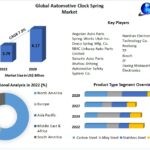 Automotive-Clock-Spring-Market.jpg