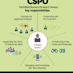 CSPO.png