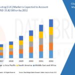 End-User-Computing-EUC-Market.jpg