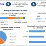 Energy-Supplements-Market-2-7.png