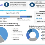 Environmental-Monitoring-Market.png