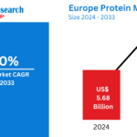 Europe-Protein-Market.png