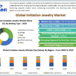 Imitation-Jewelry-Market-1.png