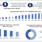 India-Dishwashers-Market-3.png