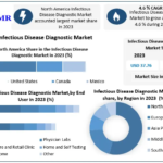 Infectious-Disease-Diagnostic-Ma.png
