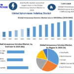 Intravenous-Solution-Market-1.png