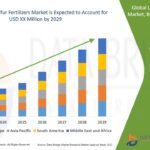 Liquid-Sulfur-Fertilizers-Market.jpg