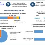Logistics-Automation-Market.jpg