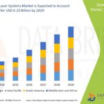 MedicalLaserSystemsMarket-4.jpg
