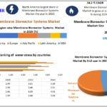 Membrane-Bioreactor-Systems-Market-1.png