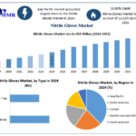 Nitrile-Gloves-Market-3.png