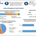 Railway-Management-System-Market.webp