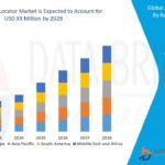 Utility-Locator-Market.jpg