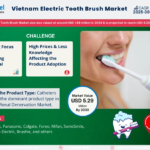 Vietnam-Electric-Tooth-Brush-Market.png