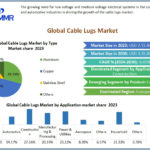 cable-lugs-market-674ffa3dde701-1.jpg