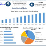 lipstick-market-3-67f7ab0193303.jpg