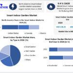 smart-indoor-garden-market-2-67e40559dab28.jpg