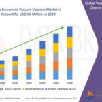 11.WetDry-Household-Vacuum-Cleaners-Market.jpg