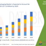 16.Fish-Food-Packaging-Market.jpg