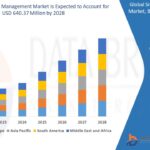 19.Smart-Shelf-Management-Market.jpg