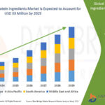 21.Animal-Feed-Protein-Ingredients-Market.jpg