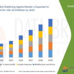 22.Agricultural-Soil-Stabilizing-Agents-Market.jpg
