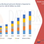 24.Middle-East-and-Africa-Bio-Based-Lubricants-Market.jpg