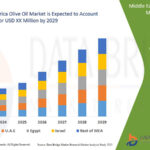 24.Middle-East-and-Africa-Olive-Oil-Market.jpg