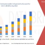 28.Bio-based-Lubricants-Market.jpg