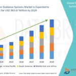 28.Breast-Lesion-Guidance-Systems-Market.jpg