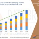 3.Radio-Frequency-Identification-RFID-Tags-Market.jpg