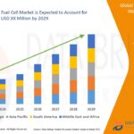 30.Automotive-Fuel-Cell-Market.jpg