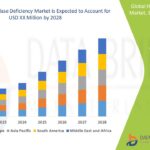 30.Hyaluronidase-Deficiency-Market.jpg