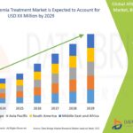 32.Afibrinogenemia-Treatment-Market.jpg