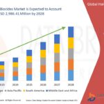 35.Halogen-Biocides-Market.jpg