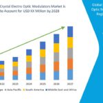 35.Liquid-Crystal-Electro-Optic-Modulators-Market.jpg