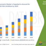 37.Microbial-Inoculants-Market.jpg