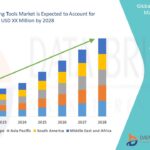 55.Gene-Editing-Tools-Market.jpg