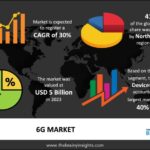 6G-market.jpg